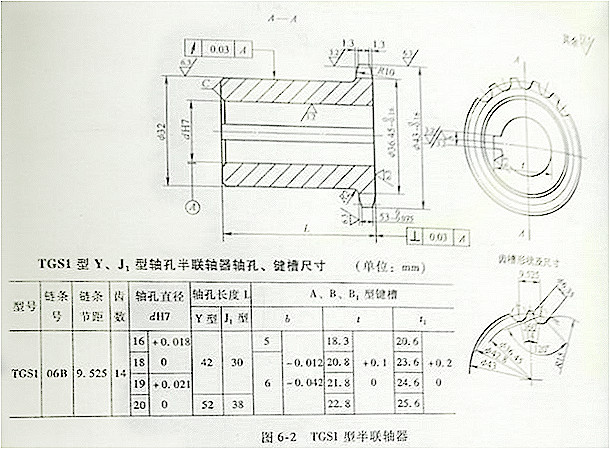 TGS1鏈條聯(lián)軸器軸孔、鍵槽尺寸表