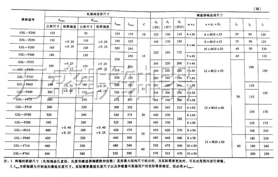 萬盛GSL鼓型齒式聯(lián)軸器報價
